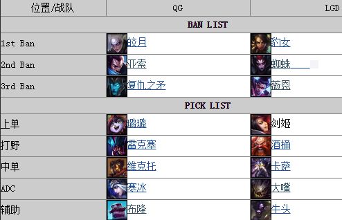 【战报】QG再胜LGD先获赛点