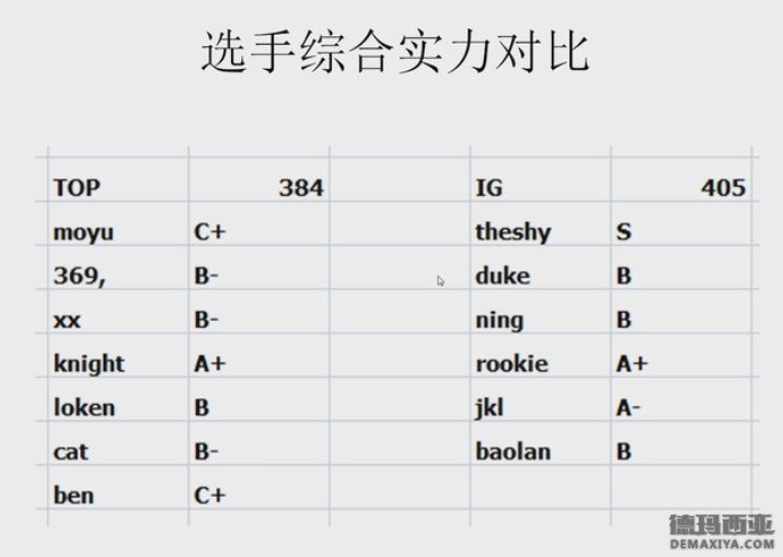 2019LPL春季赛揭幕战LDG战术分析师更看好IG战队