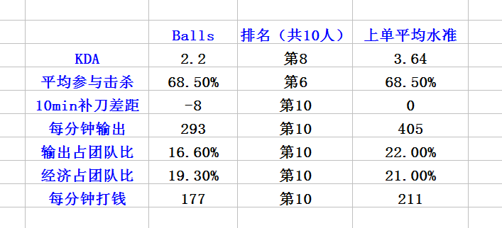 C9打野Meteos下课 Hai掌门出山力挽狂澜