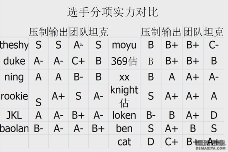 2019LPL春季赛揭幕战LDG战术分析师更看好IG战队